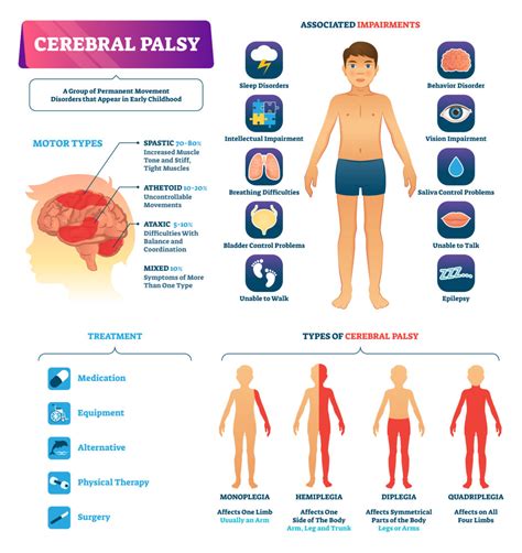 What Is Cerebral Palsy And What Causes It